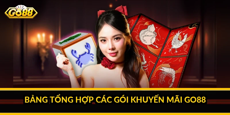 Bảng tổng hợp các gói khuyến mãi Go88